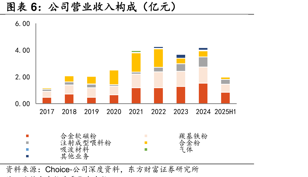 2024年中国MIM主要应用于手机领域_第5页