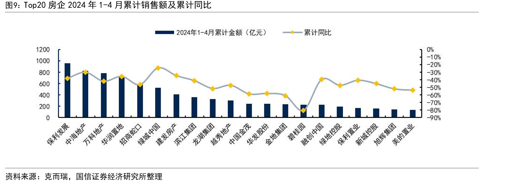 水利、环境和公共设施管理业投资增速（单位：%）_第4页