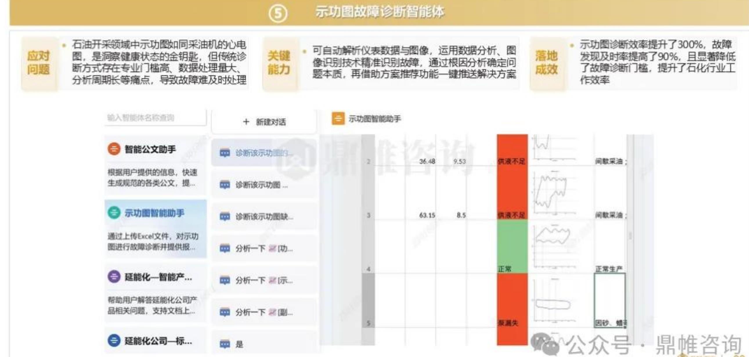 从方案到设计到施工到管理全过程管控，利用能源管理经验积累展现方案优势，把控项目进度、质量，降低层层环节成本_第2页