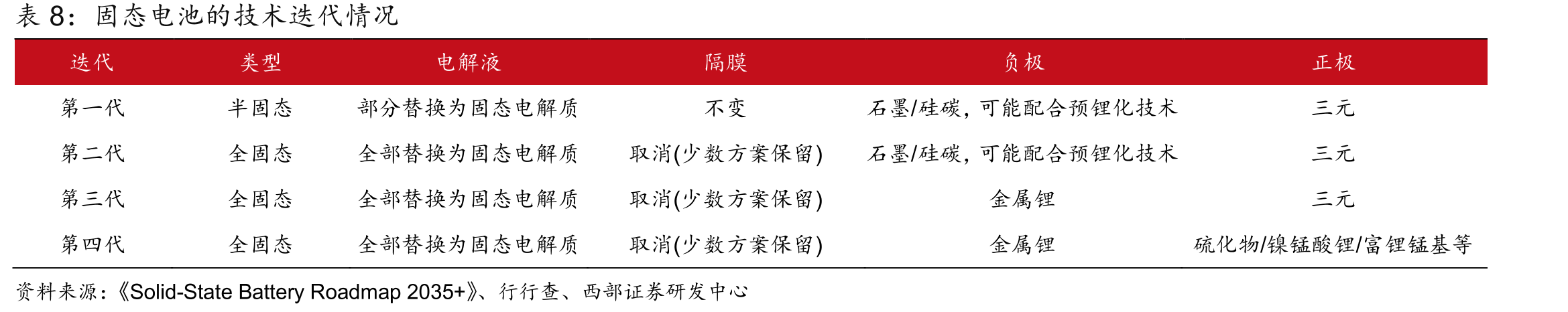 2016-2024年全球和中国不锈钢粗钢产量情况（万吨）_第3页