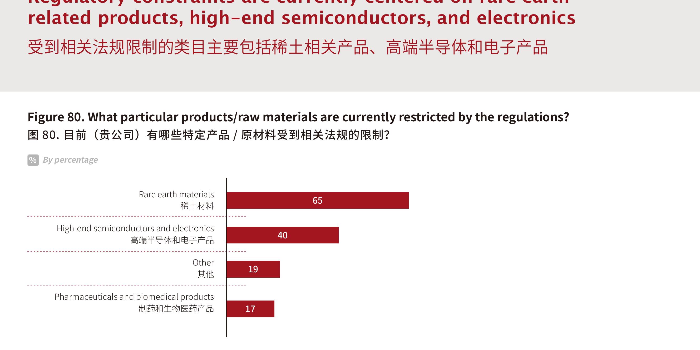 图37.您认为外资企业在中国的受欢迎程度与以往相比有何变化？_第5页