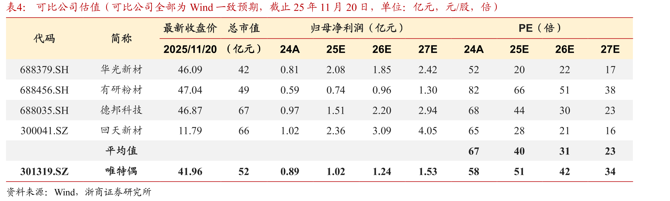 唯特偶全球产业布局_第2页