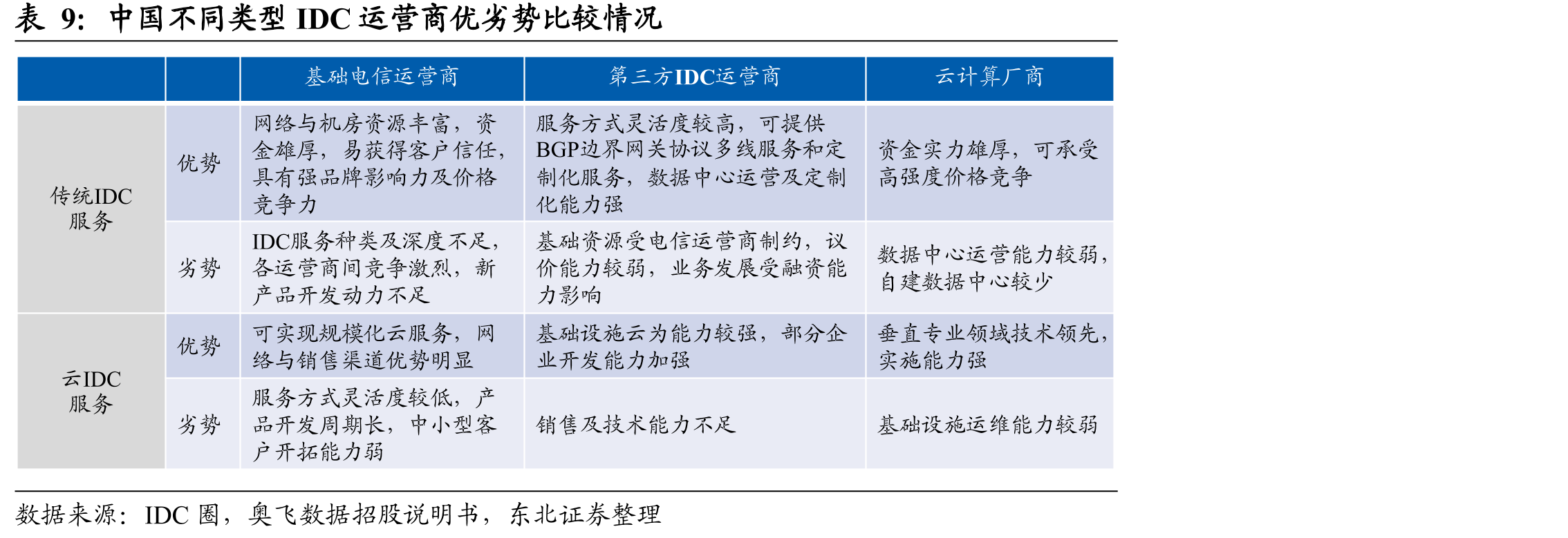 公司经营现金流/资本支出处于行业较高水平_第2页