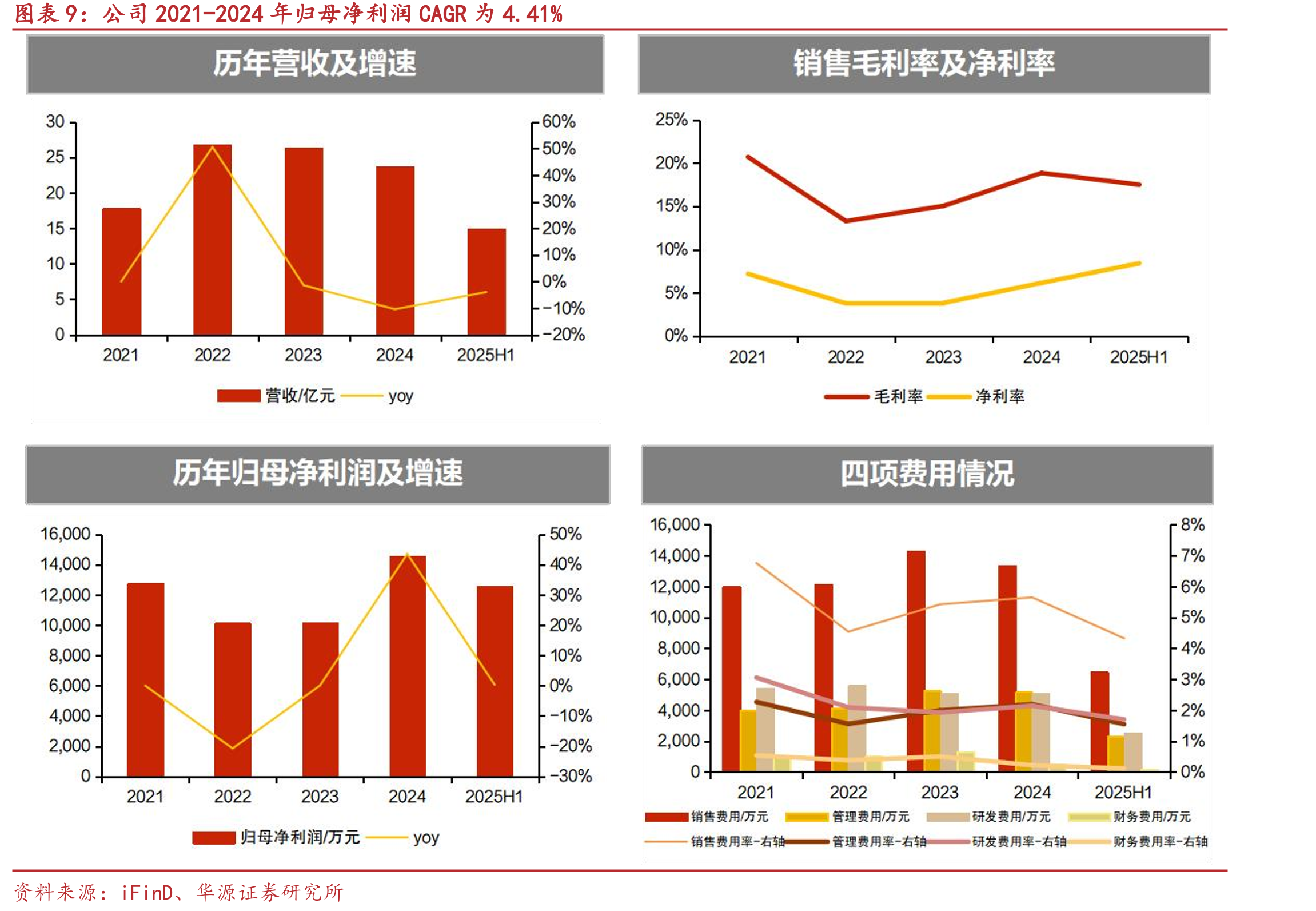 2023年中国、印度、巴西、美国四大农业生产国合计占全球化肥使用量的60%_第2页