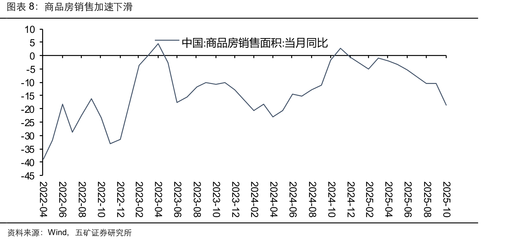 美国消费者信心下滑_第3页