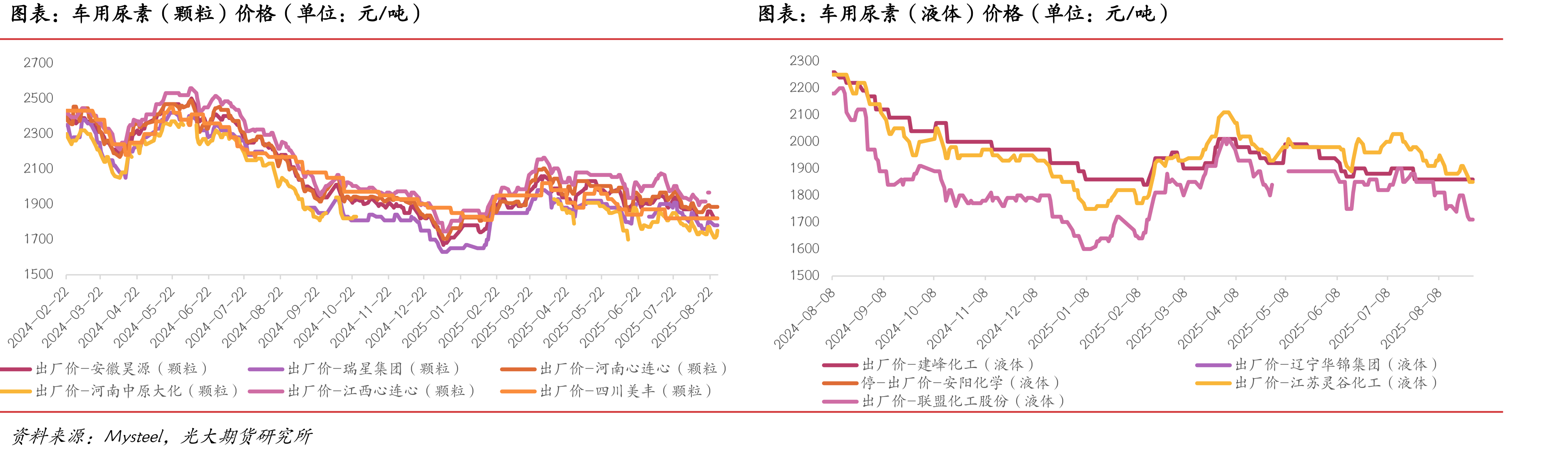 家用电冰箱产量（单位：万台）_第3页