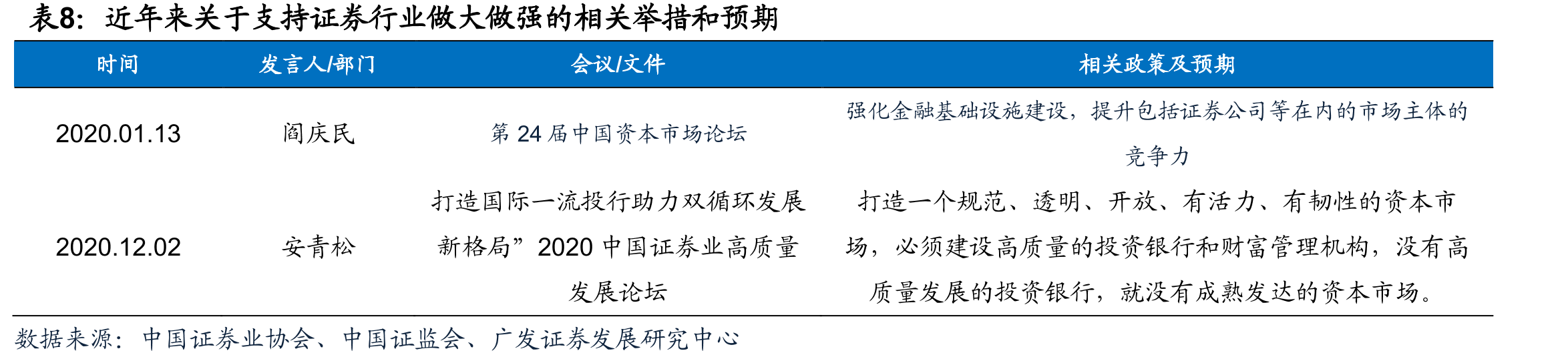 2020债券发行规模及同比_第3页