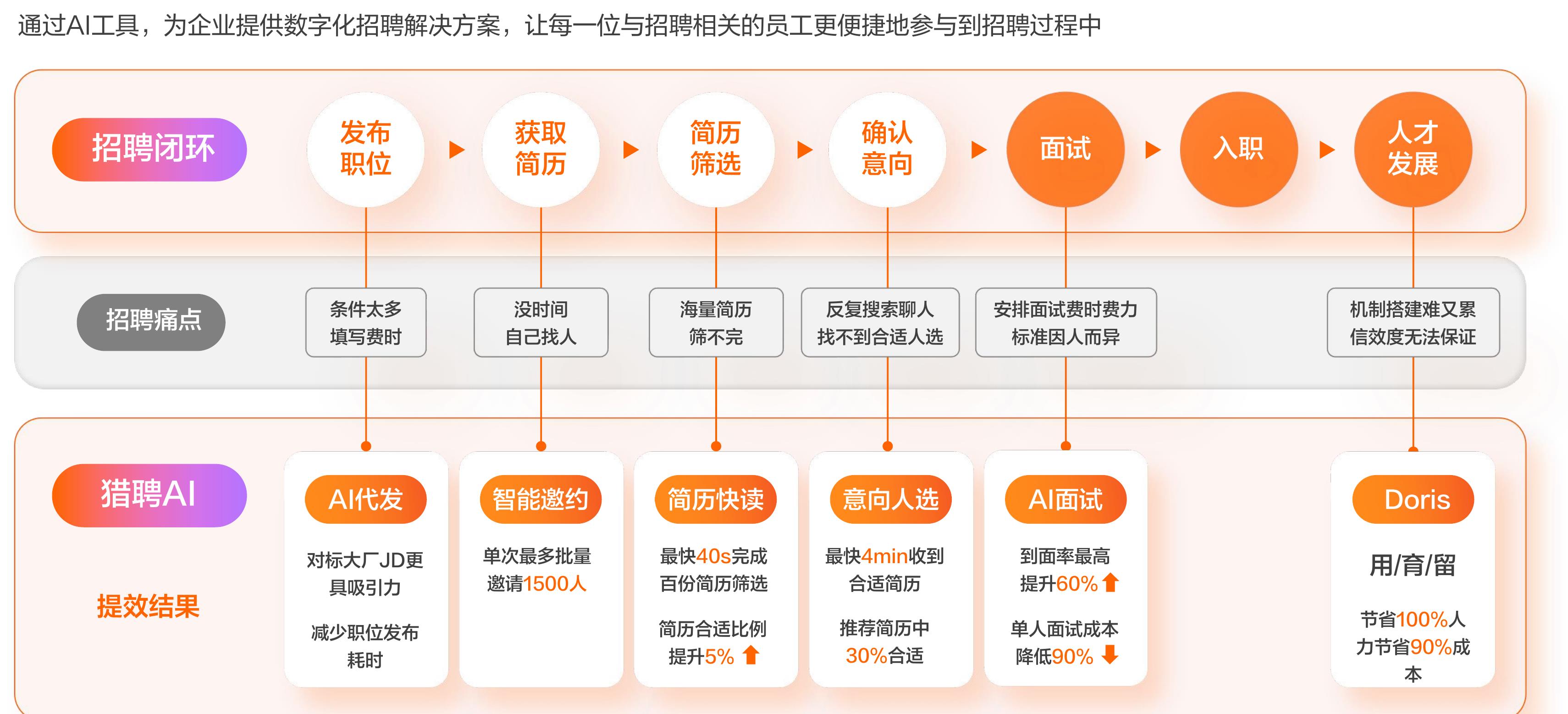 人才集聚长三角，区域协同格局优_第2页