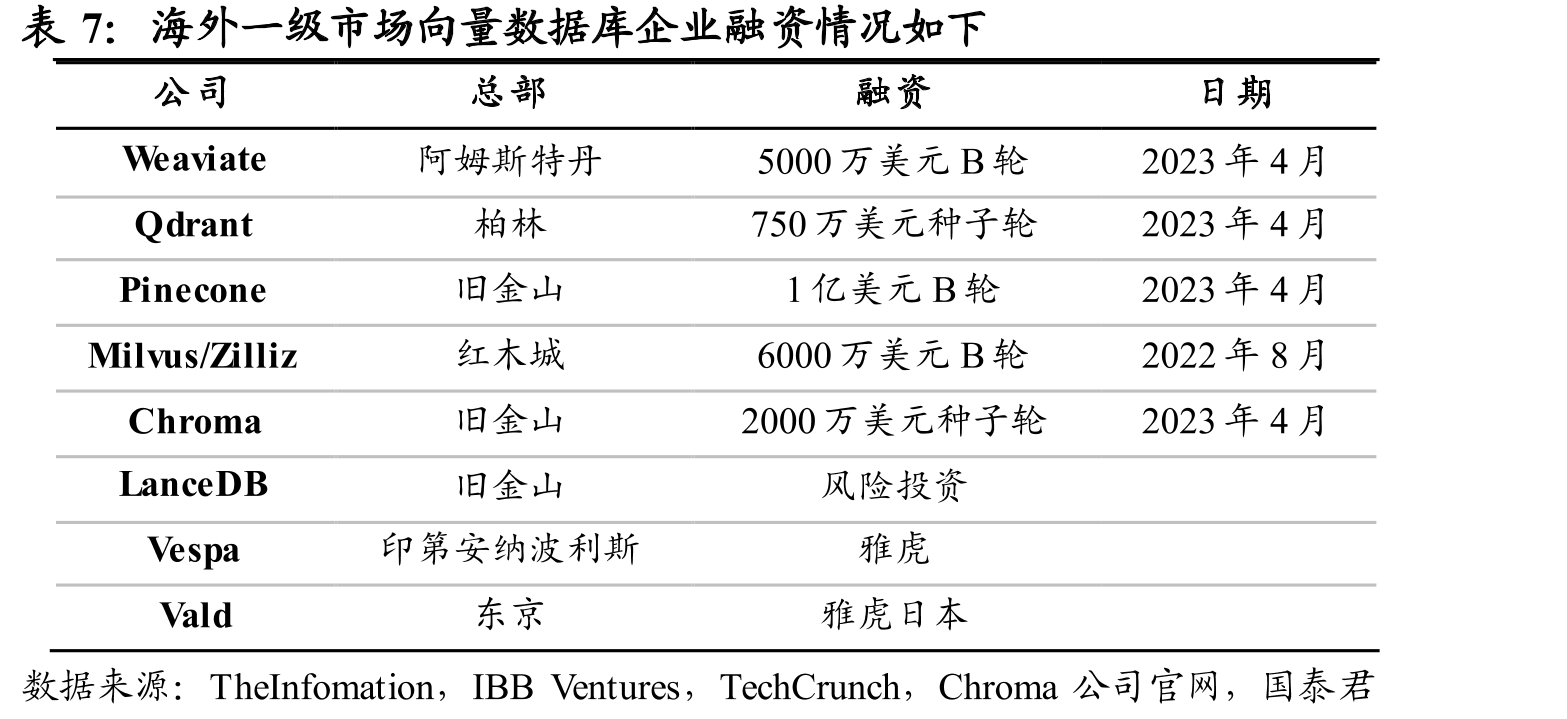 全球数据量，特别是非结构化数据将实现快速增长_第2页