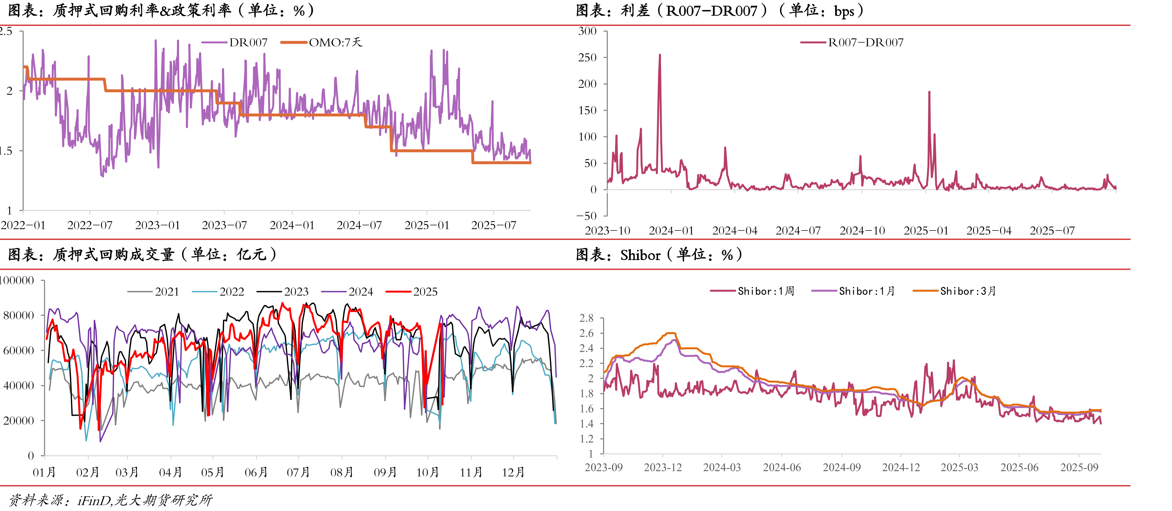 PSL余额（单位：亿元）_第5页