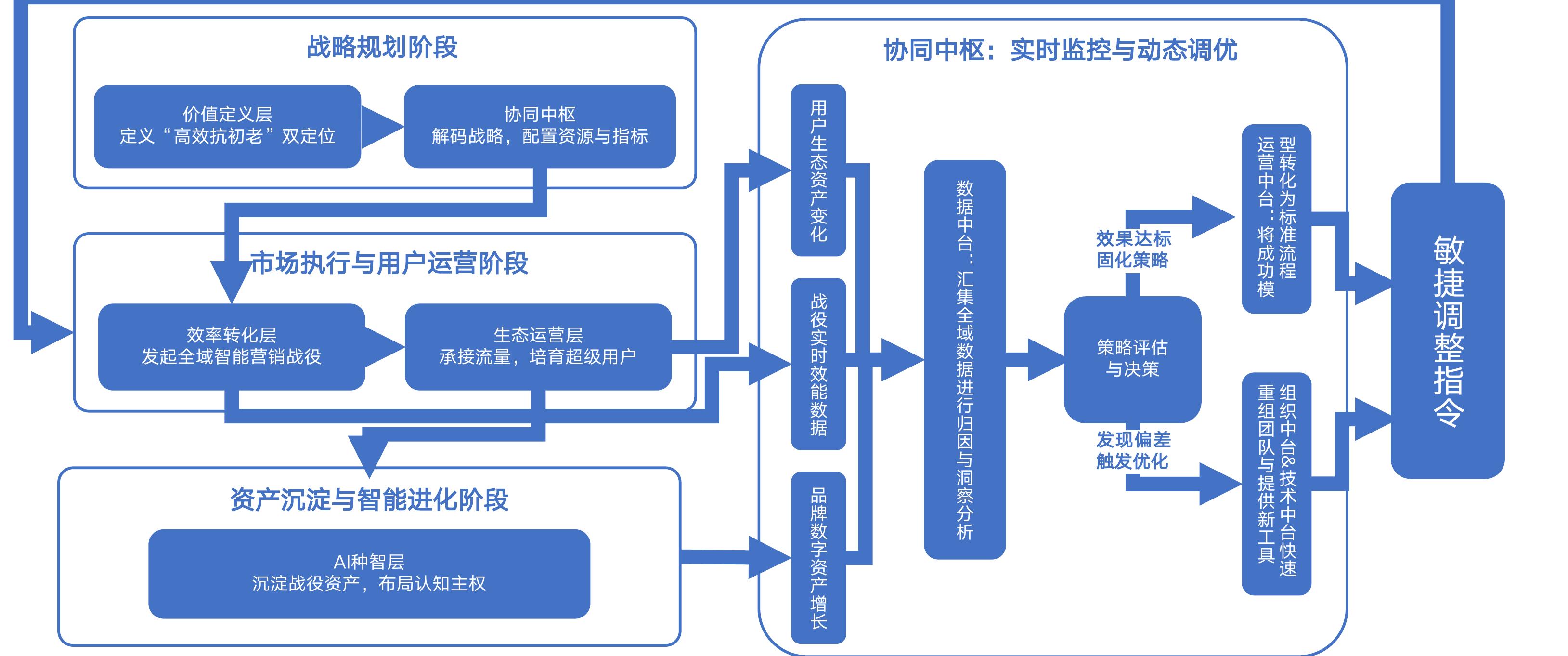传统点对点集成模式_第2页