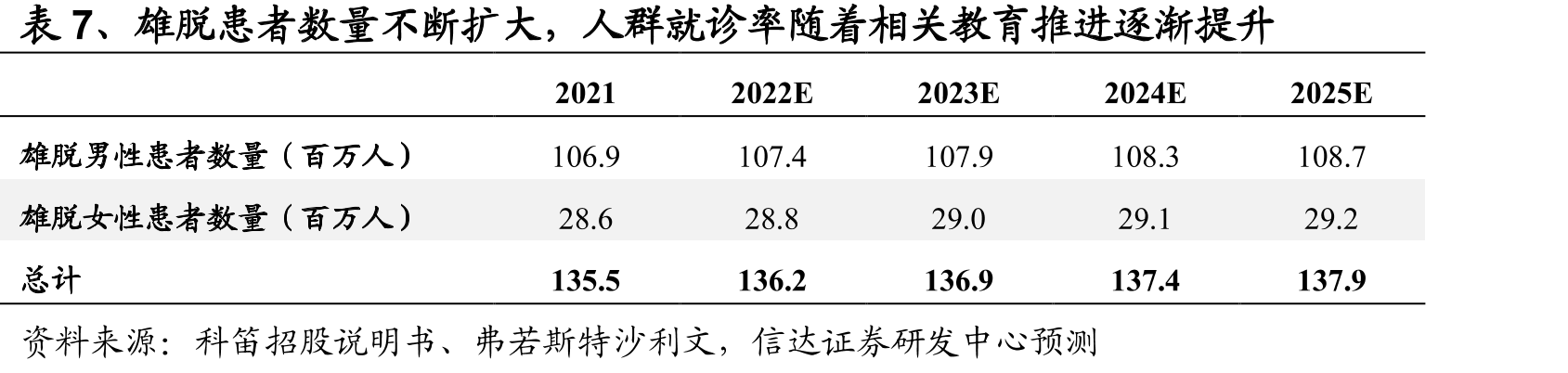 图4、沙利文数据预测我国消费型医疗服务市场21-30E年复合增速为17.65%_第3页