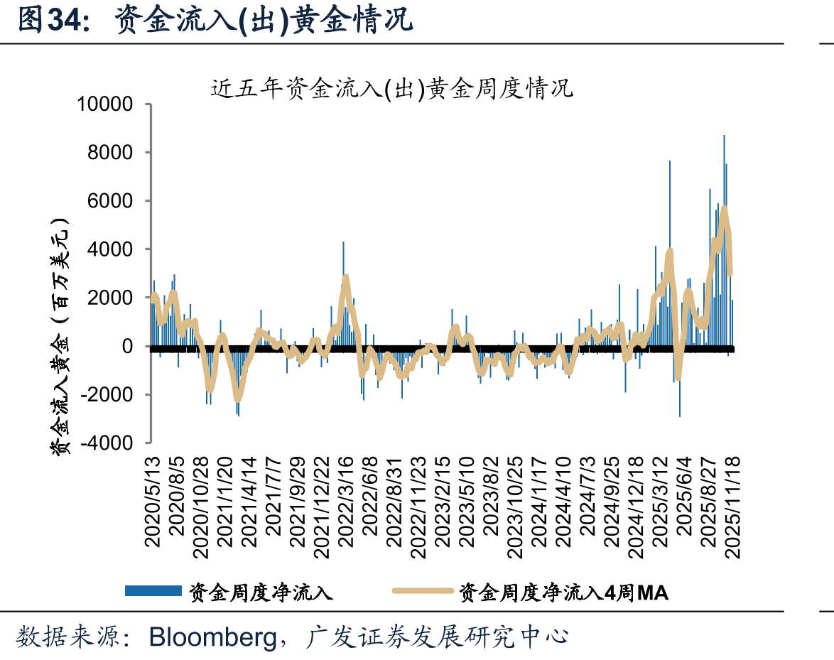 10月ADP新增就业超预期（千人）_第5页