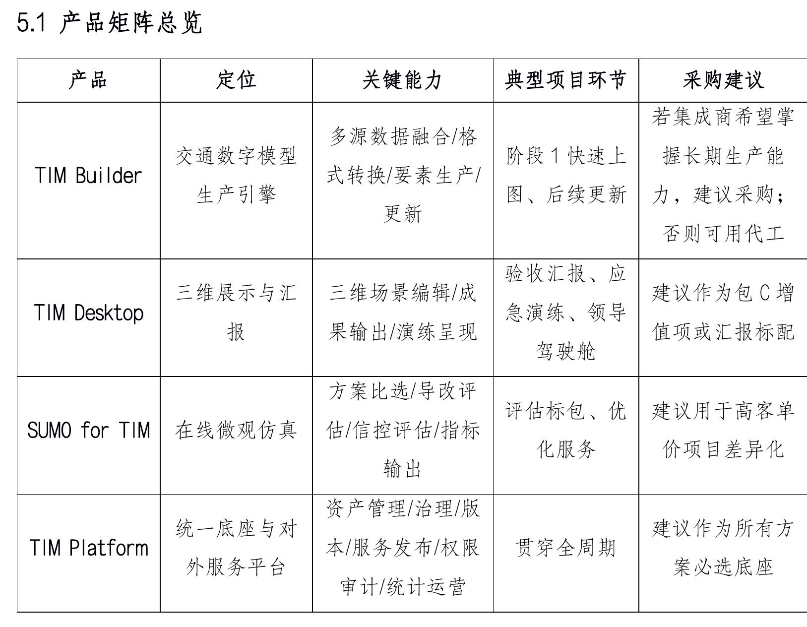 7.2 城市交通典型专题包清单（可产品化）_第4页
