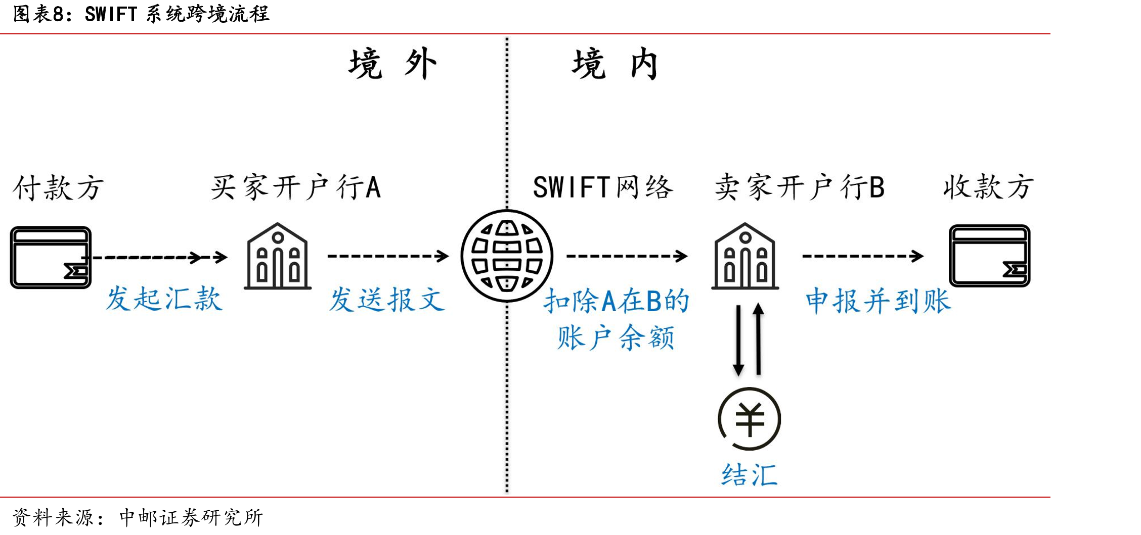 稳定币底层运行原理（以USDT币为例）_第4页
