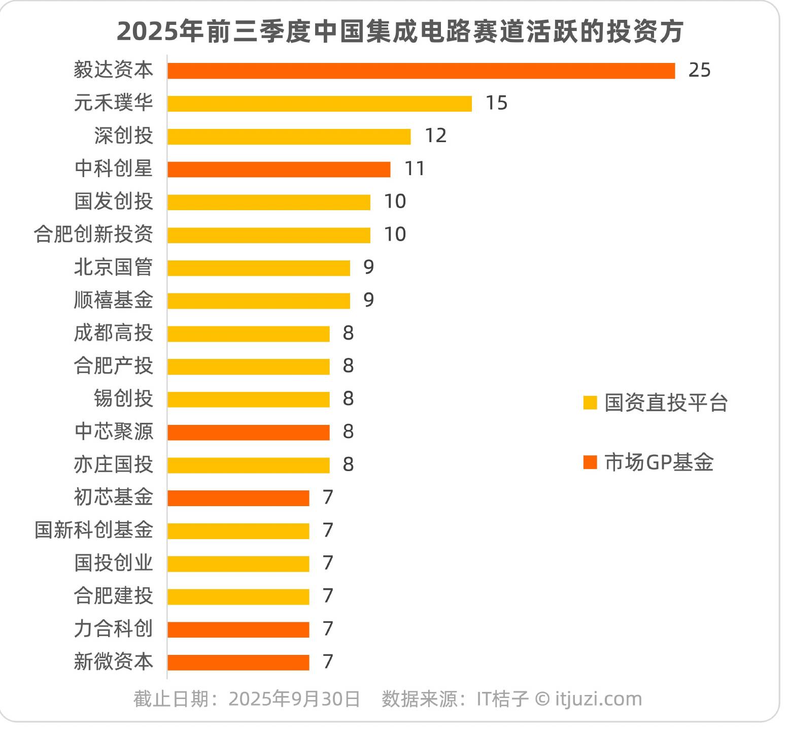 2025年Q3中国人工智能行业创业融资最活跃的十大城市_第3页