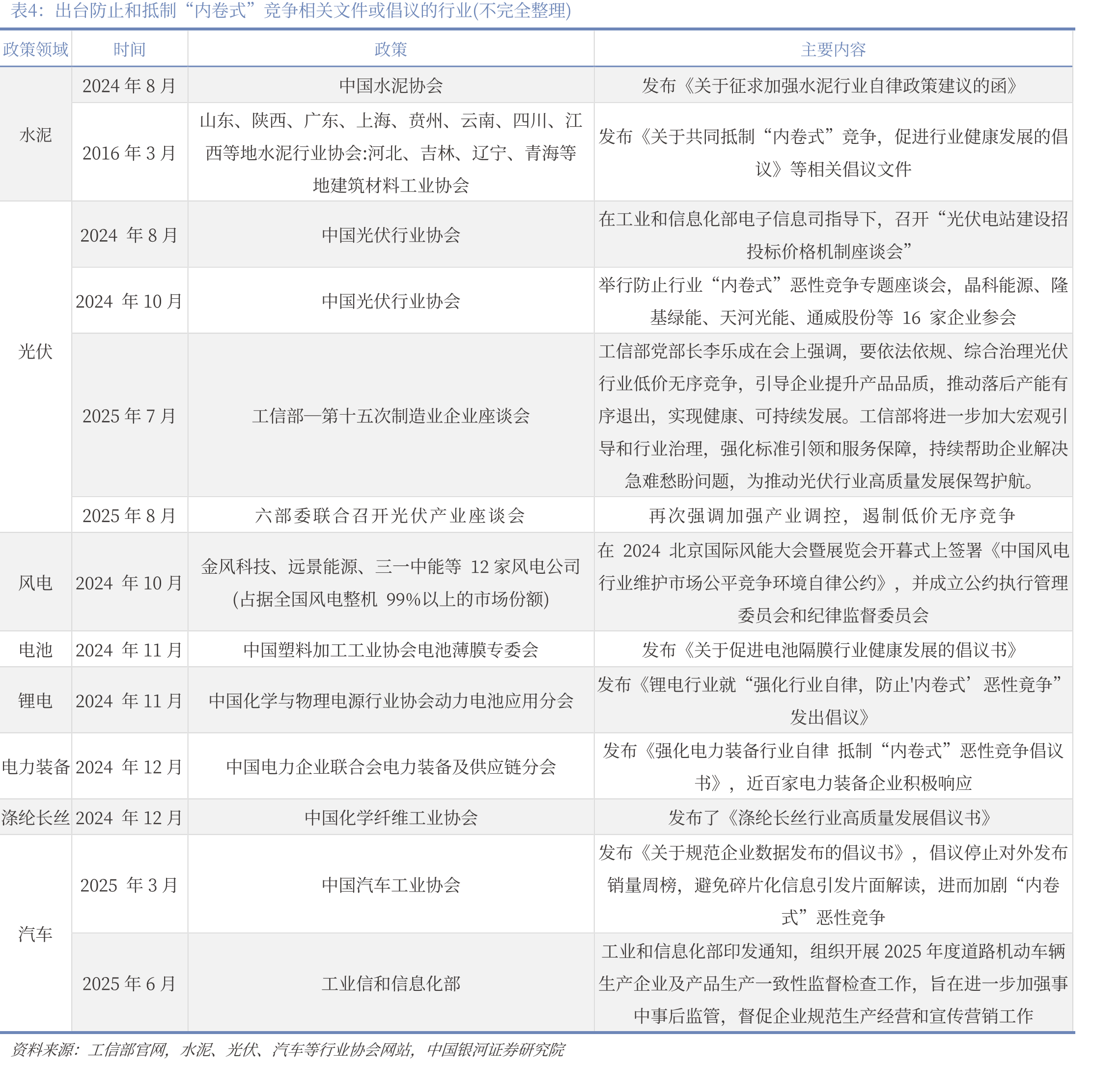 2024-2030年三氯氢硅法多晶硅生产线投资成本变化趋势（单_第5页
