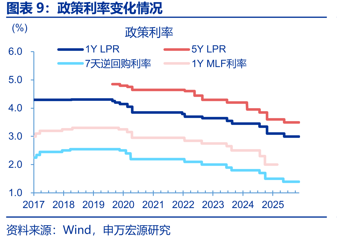2025年5月7日“一揽子金融政策”主要内容_第2页