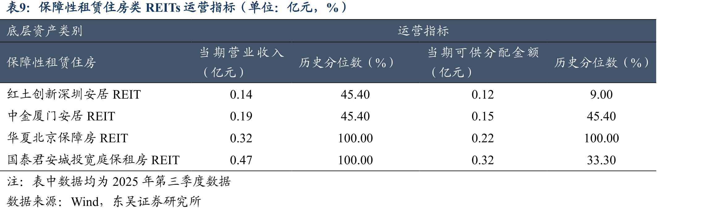 国泰君安济南能源供热REIT中债估值收益率时_第2页