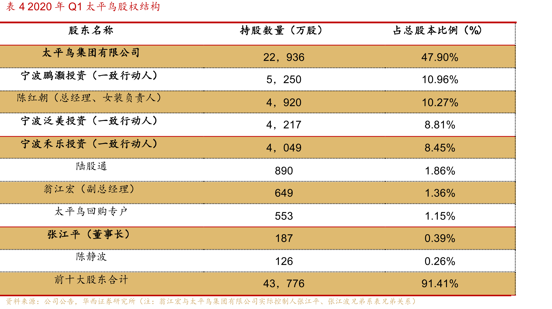图3历年存货及存货跌价准备情况（亿元）_第4页