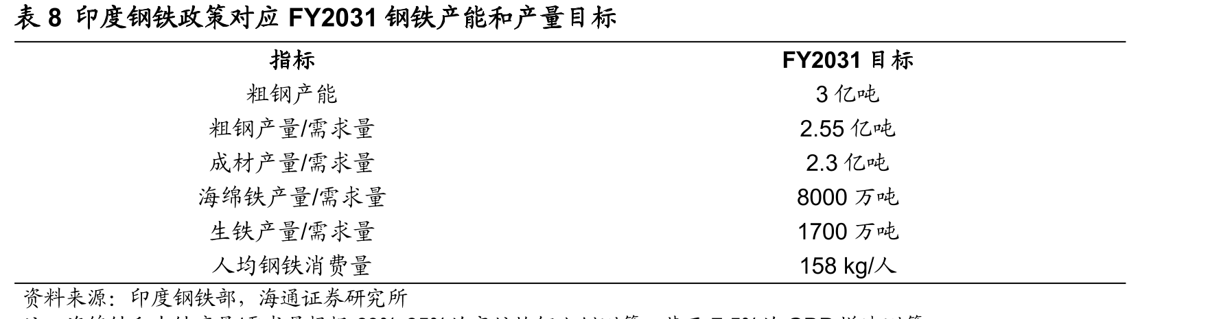 图22040年STEPS情形下印度能源系统结构_第3页