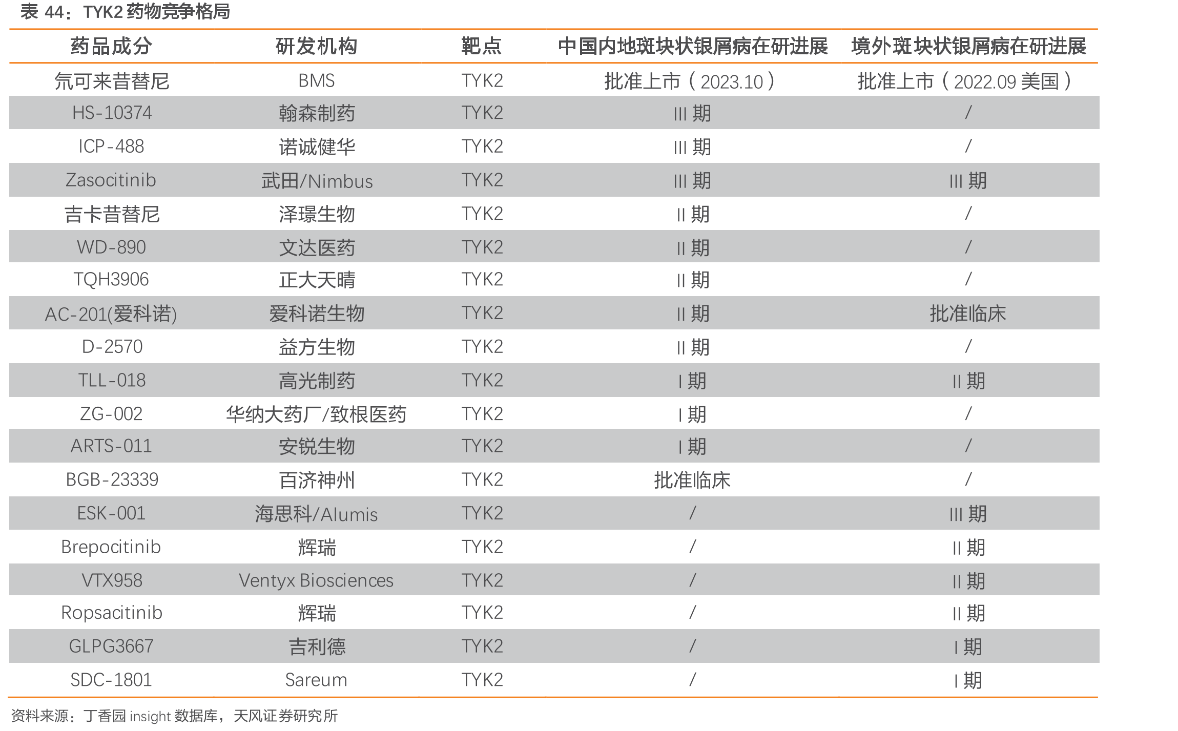培莫沙肽的分子结构与生物学评价_第5页