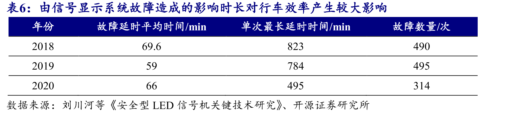 营收2021及2022分别同比增长21.11%、15.34%_第4页