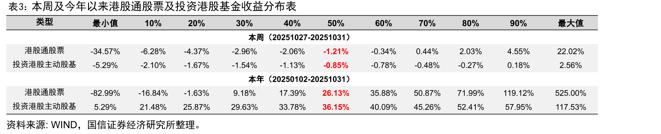 本周港股通资金流入和流出前15名（20251027-20251031）_第4页