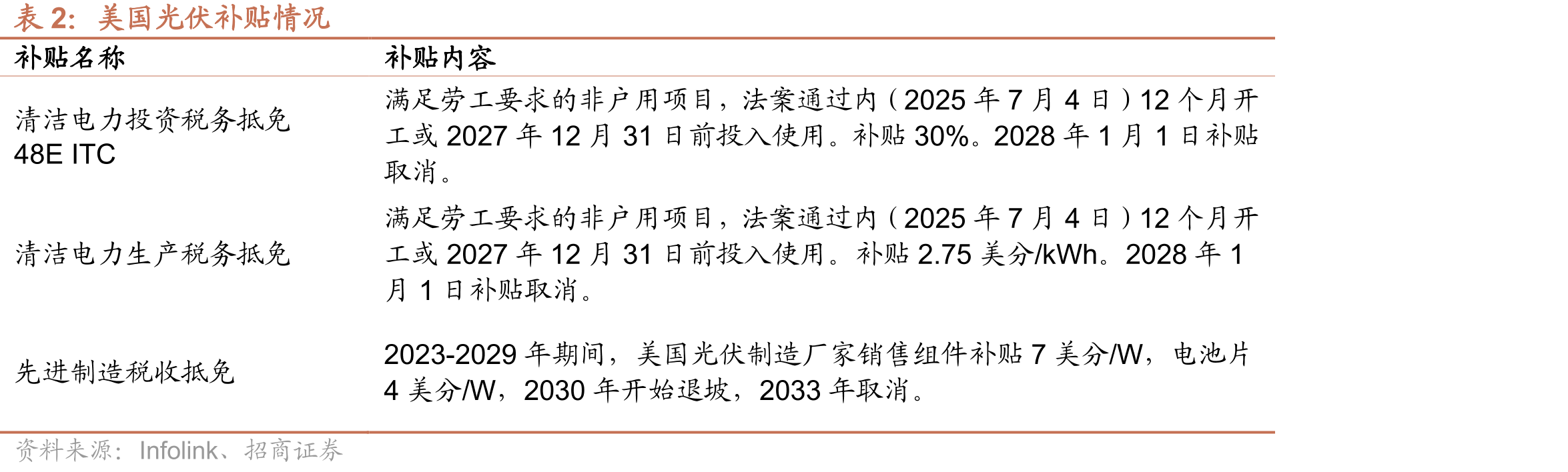 储能ITC政策_第5页