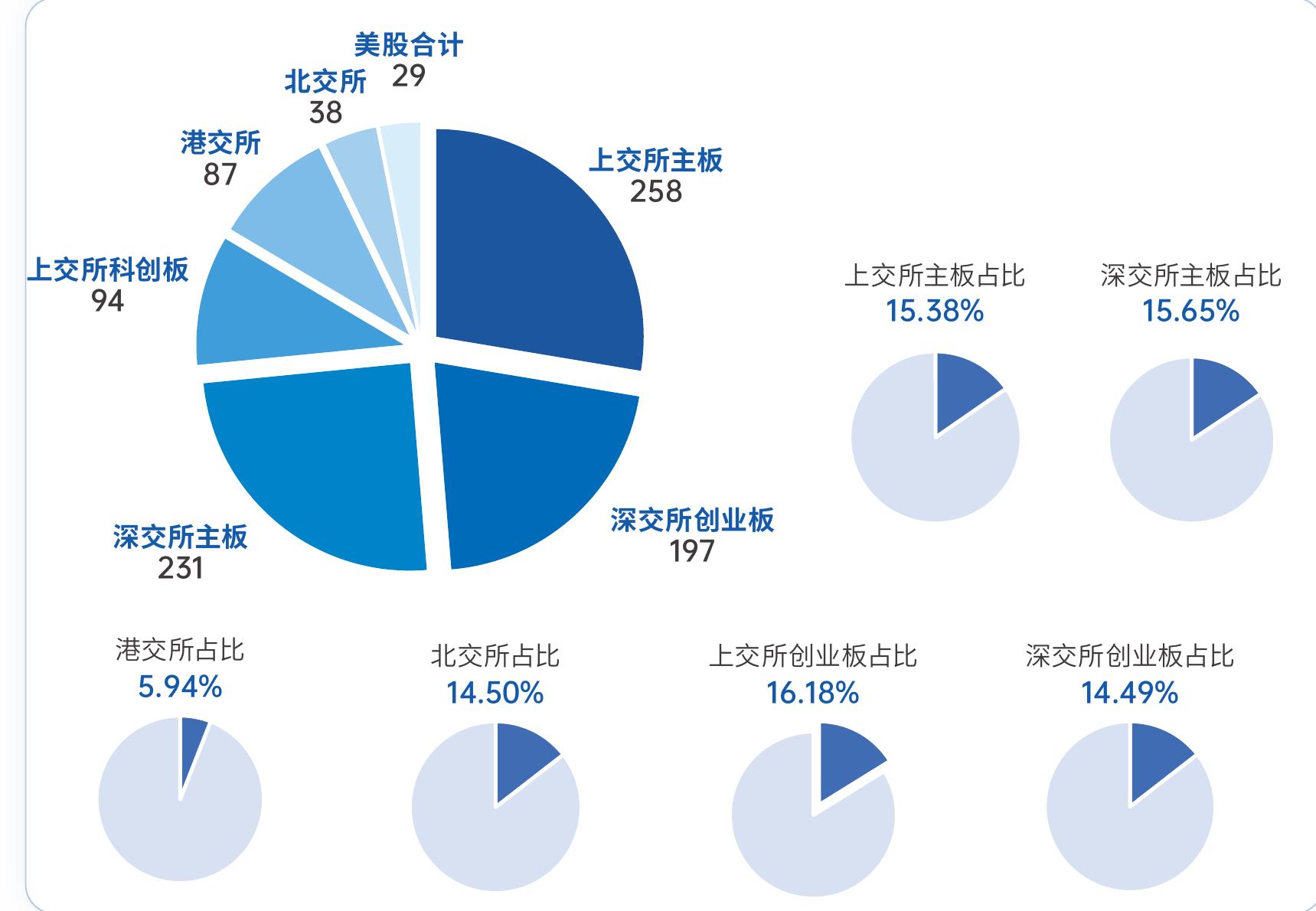 2022-2025年入库企业主导/参与国家、行业标准的情况_第3页