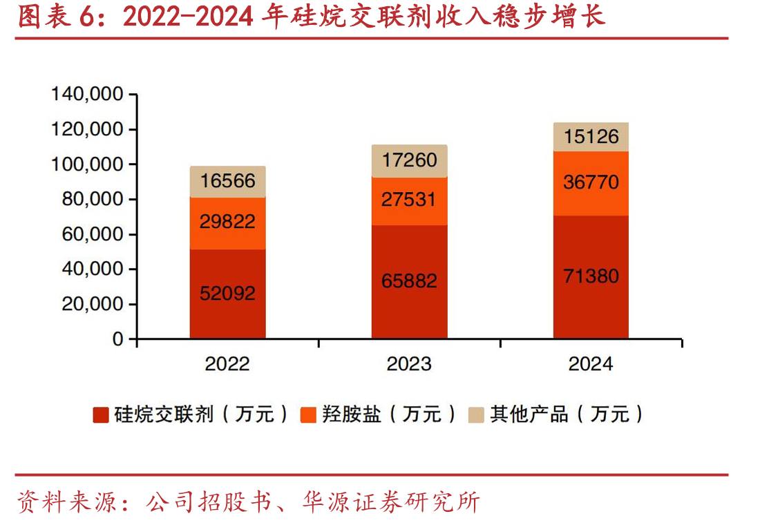 2022-2024年公司主营业务收入按销售模式划分，贸易商模式占主导_第5页