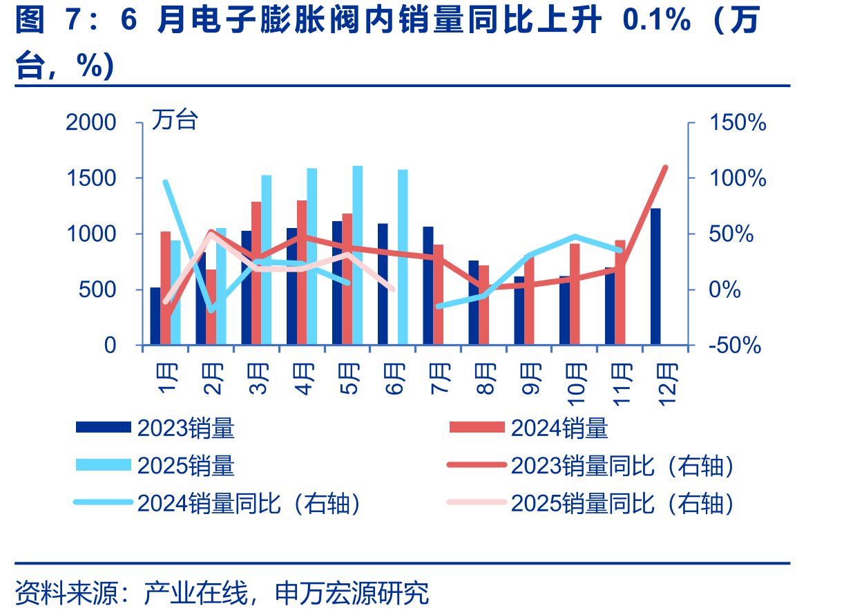 截至8月22日原材料铜、铝、不锈钢价格同比变化情况（%）_第5页