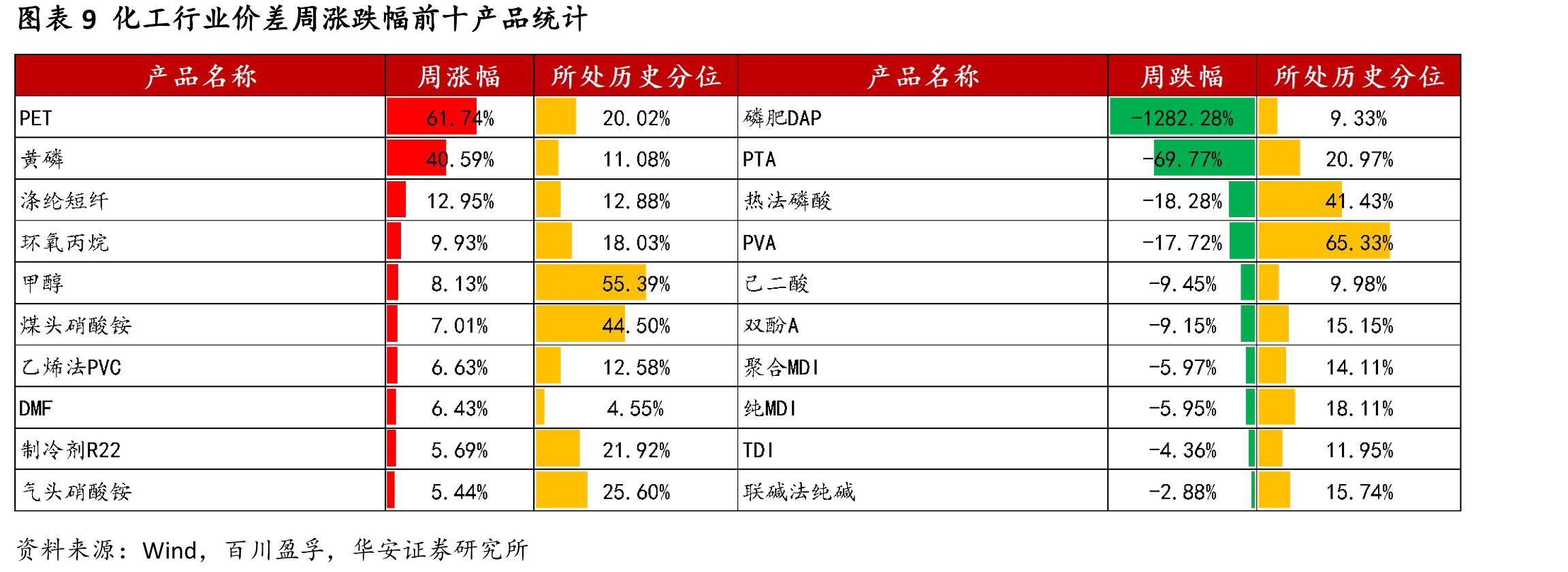 图表20中国LNG出厂价格全国指数（元/吨）_第2页