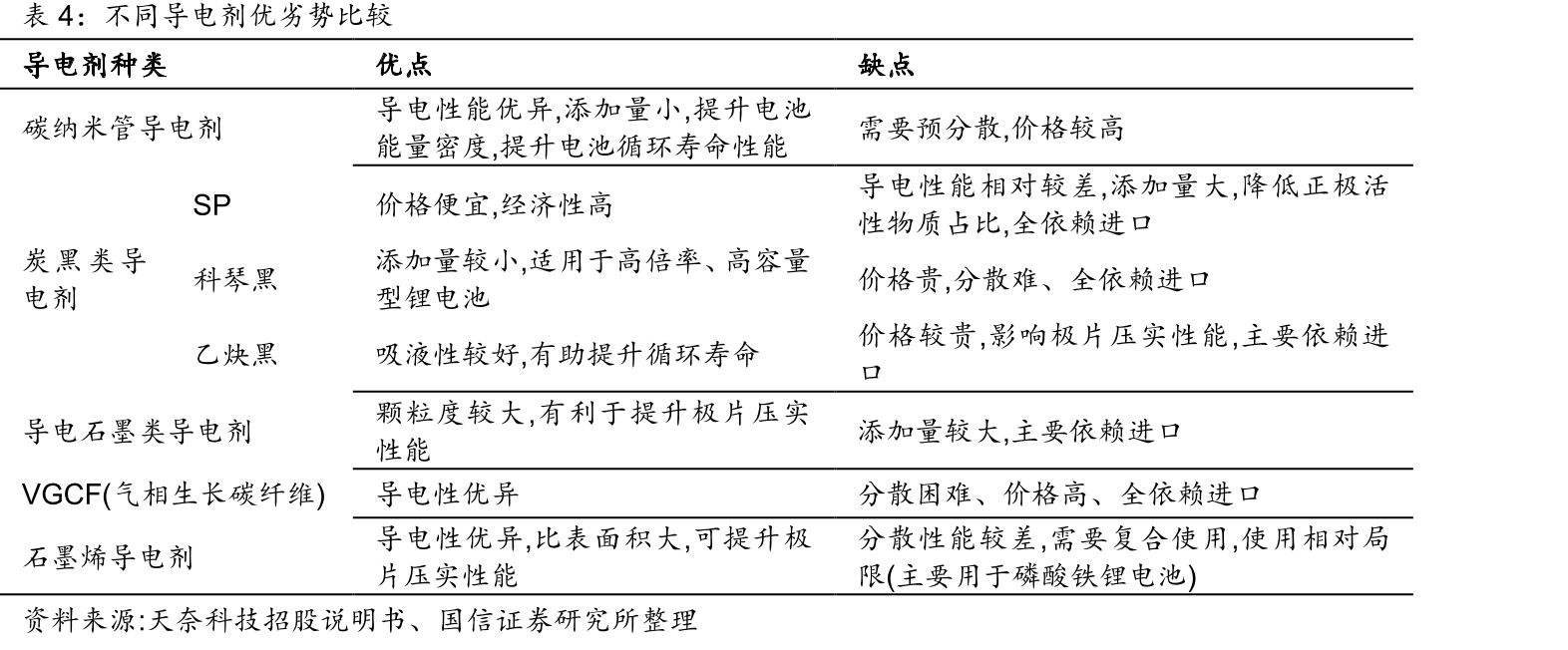 碳纤维（CF）在导电塑料中含量的增加会显著改变塑料的力学性能_第2页