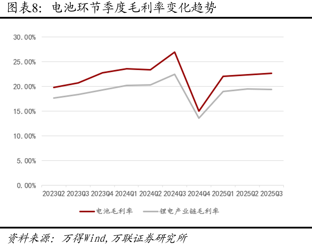 结构件季度归母净利润（亿元）及同比增速_第4页