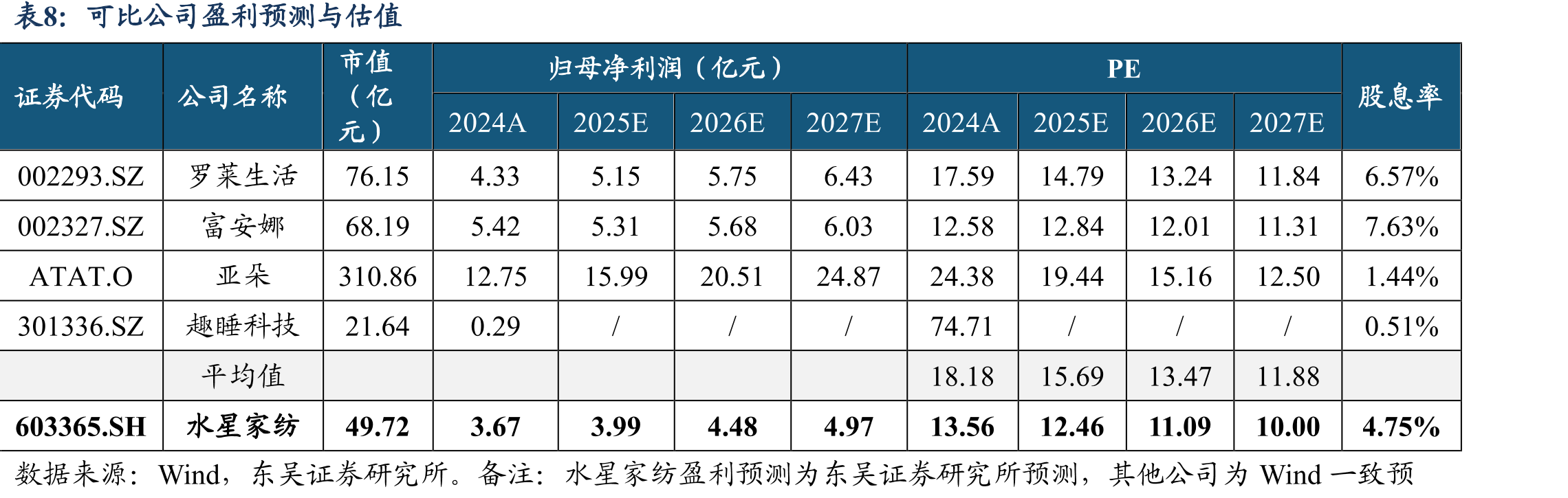 2025年4月官宣两位品牌代言人_第2页