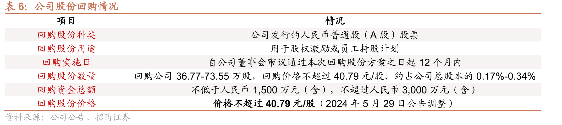 各类型民航机场空管雷达需求情况_第5页