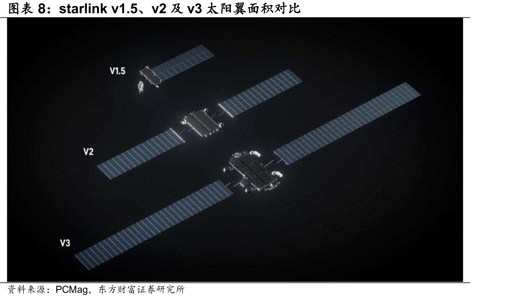 美国主要低轨通信卫星星座_第5页