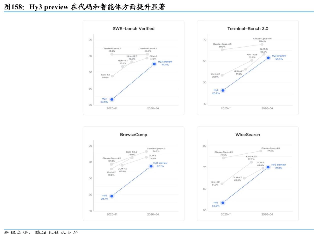 中国AI细分行业融资占比：多数行业稳定10%，医疗机器人持续领先_第5页