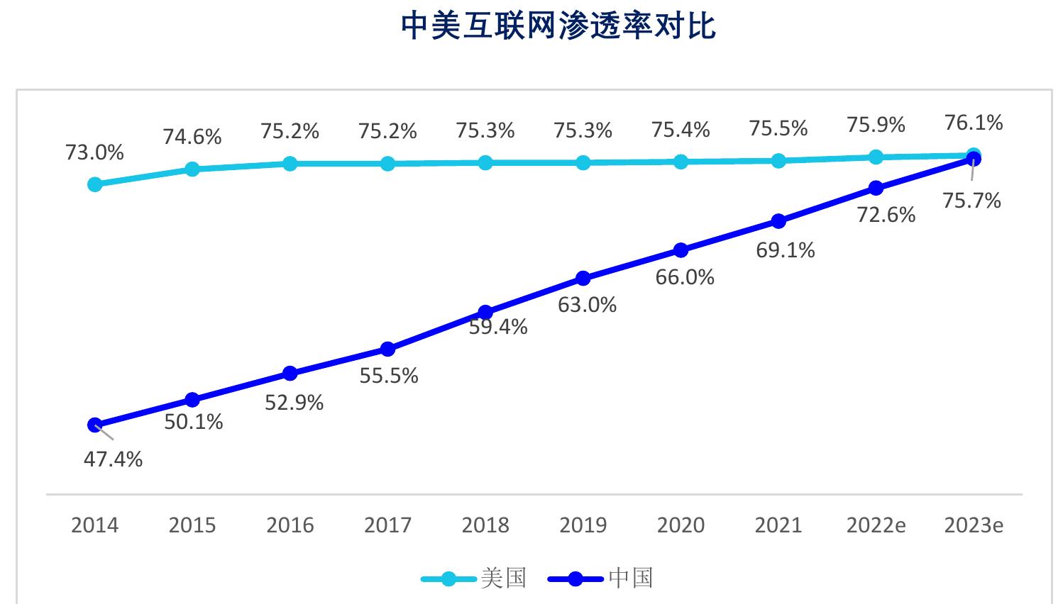 2020年中美MarTech企业营收规模对比_第4页