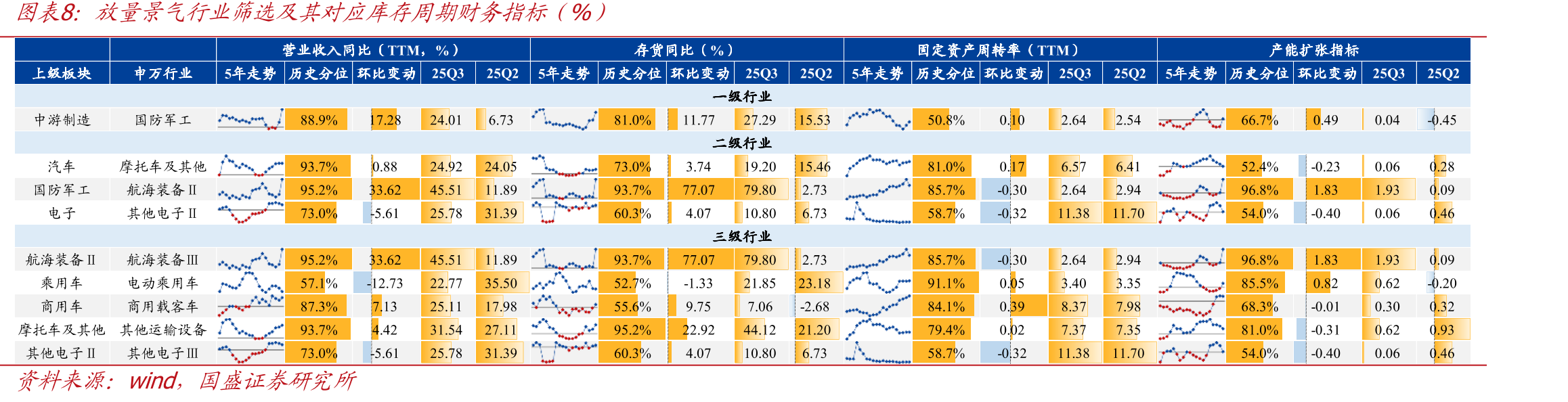 A股市场指数PE估值历史分位结2010年至今）_第3页