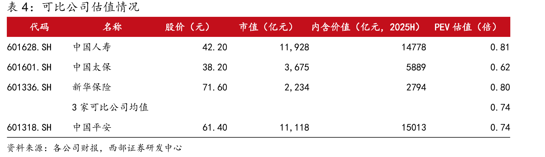 头部财险经营活动现金流量净额（亿元）_第2页
