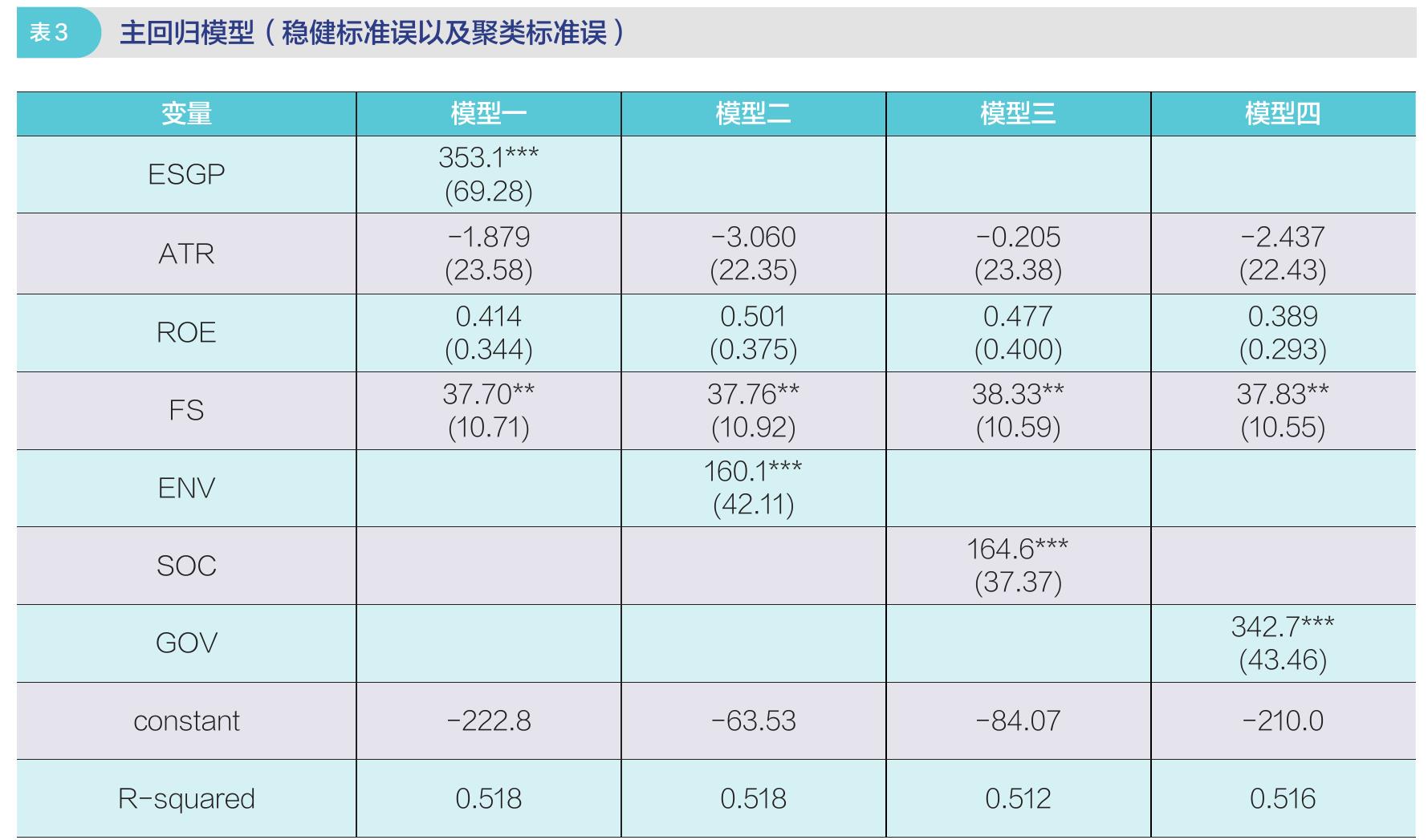 表4 引I入MSCI评分后的回归结果（稳健标准误和回归标准误后）_第4页