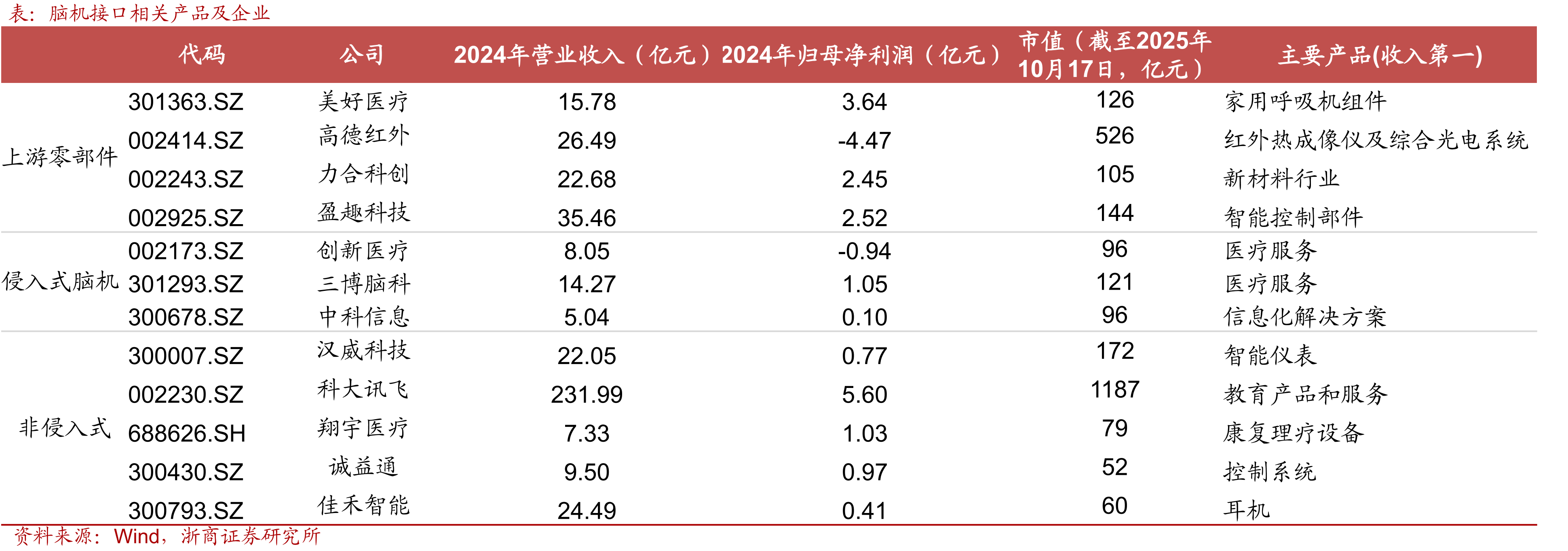 史赛克的收入结构（按产品，亿美元）_第4页