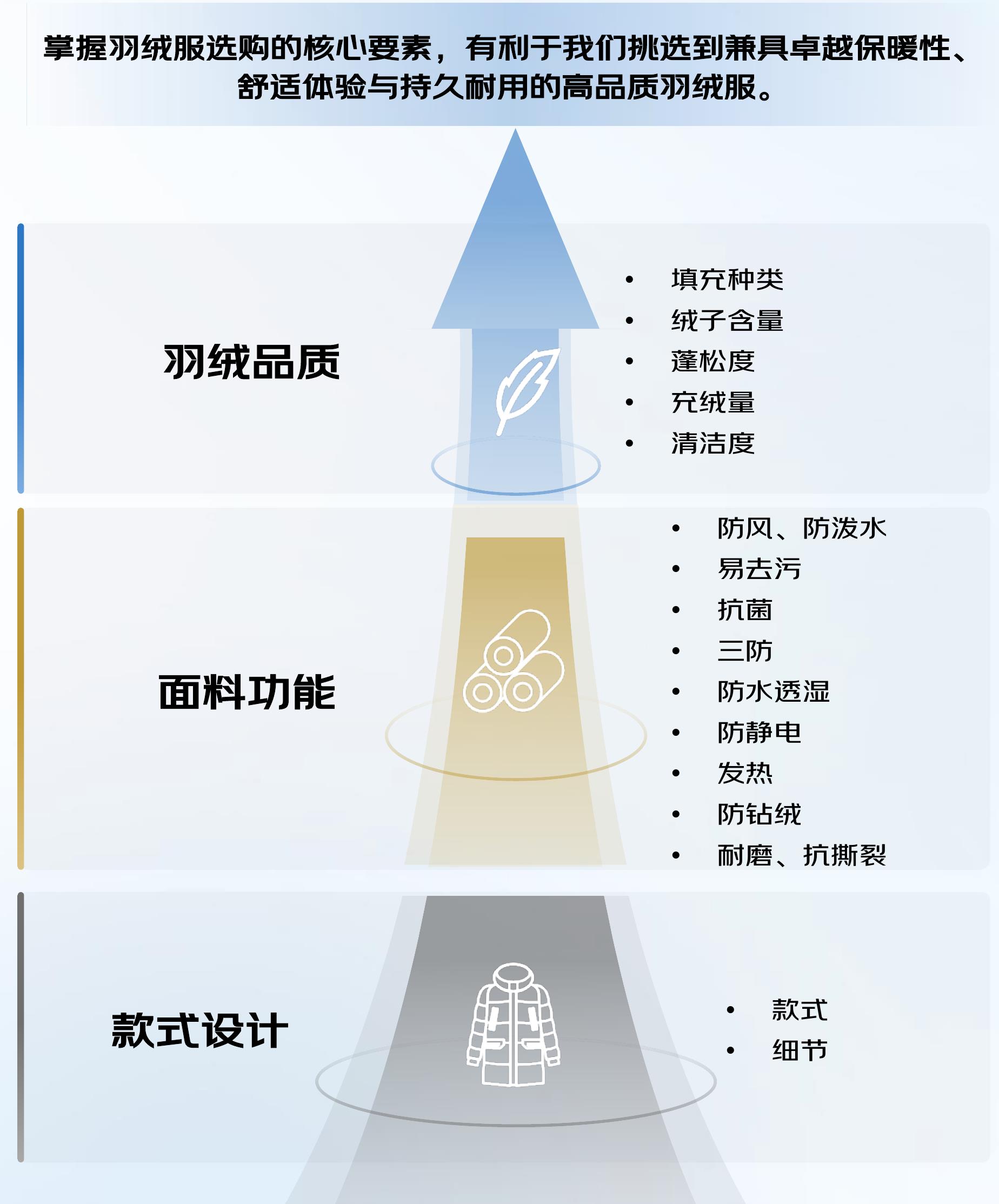 2024-2025年线上平台羽绒服销售趋势_第3页
