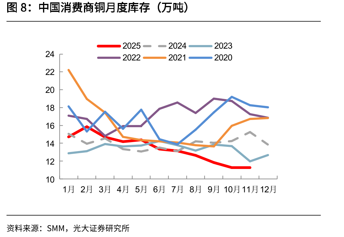 电力行业用铜杆加工费平均价（元/吨）_第4页