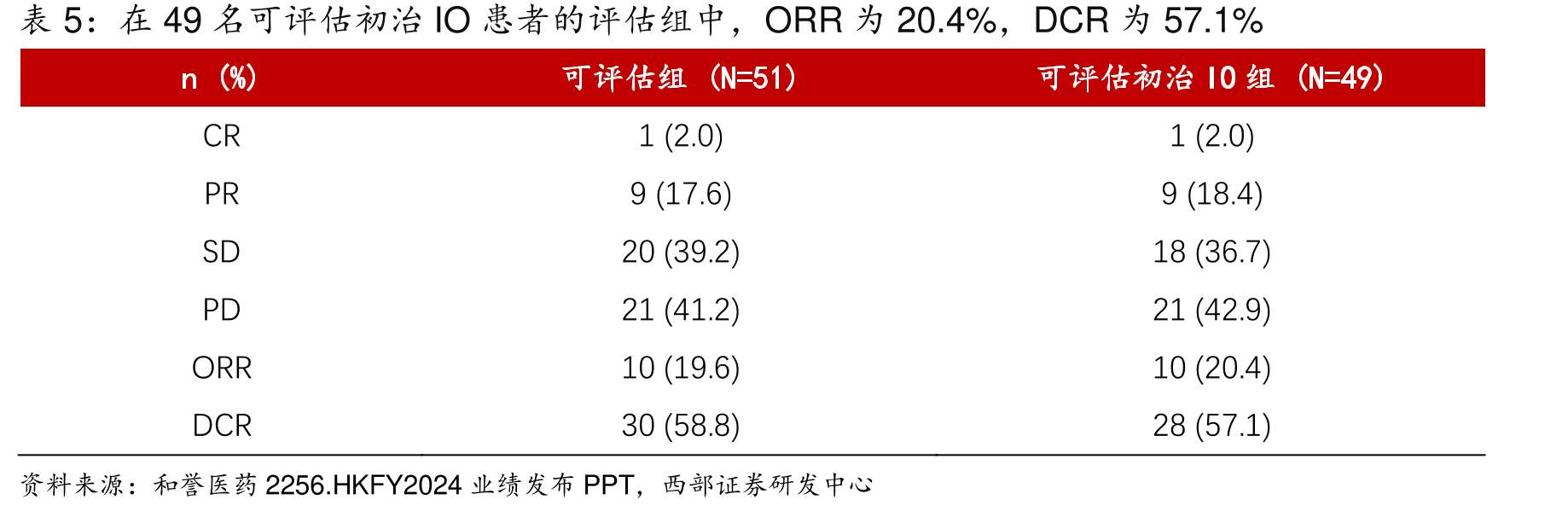 HCC的全身（系统）治疗_第4页