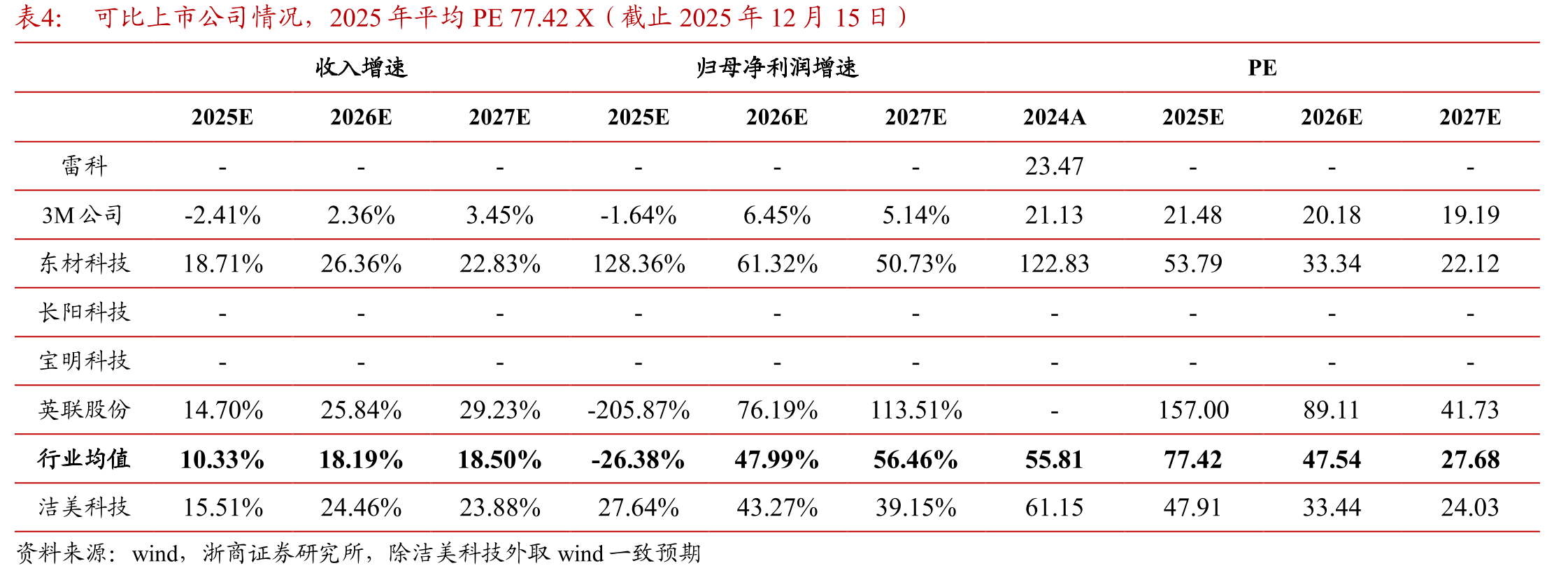 预计至2031年，塑料载带的全球行业规模约10亿美元，CAGR约7.4%_第2页