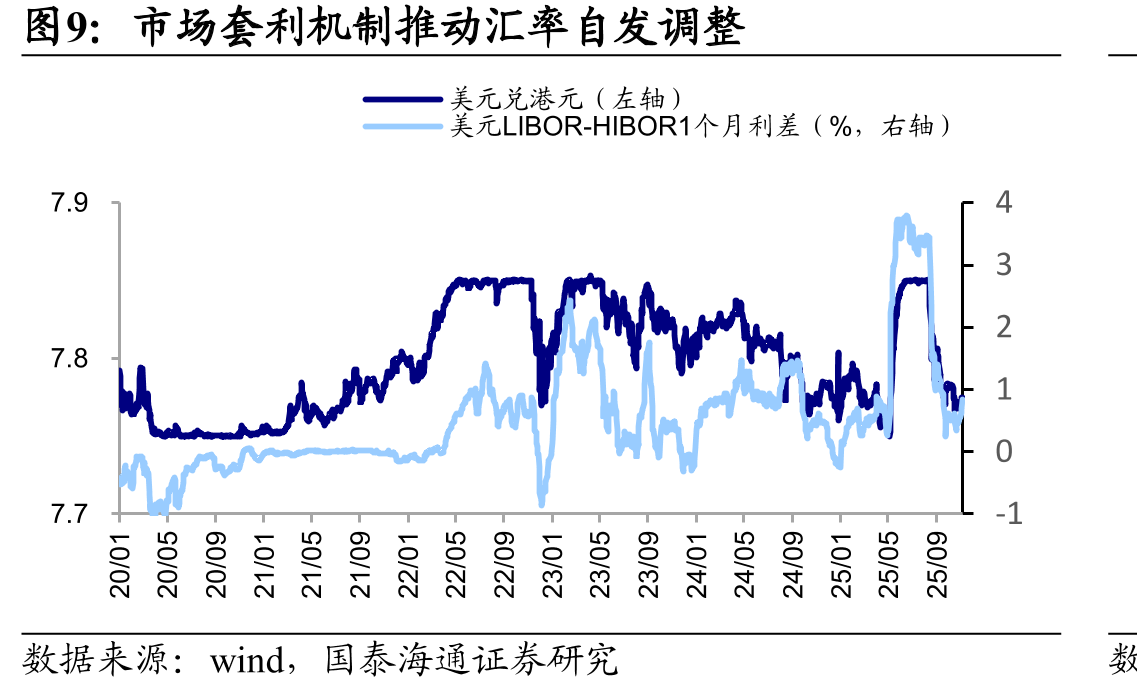 25Q3港股资金面结构情况_第2页