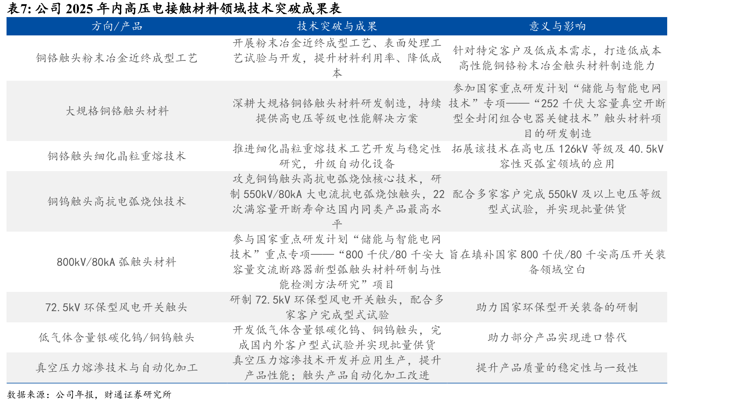 2020-2025中国连接器市场规模持续扩大_第4页